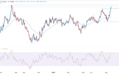 GBP/USD Forex Signal: Bulls Need To Overcome Resistance At 1.3140