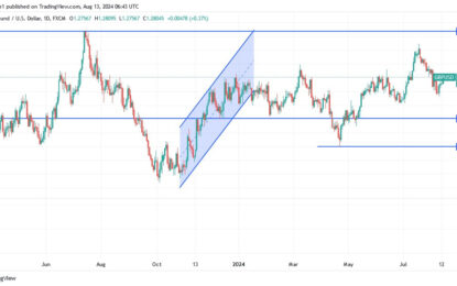 GBP/USD Analysis: Attempting To Break The Downtrend