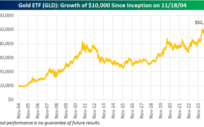 $10,000 In Gold