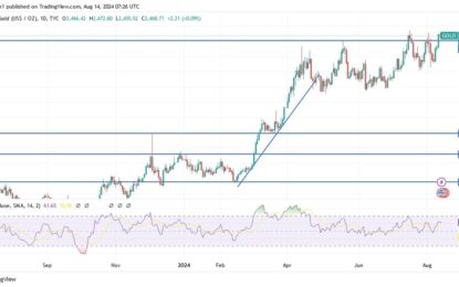 Gold Price Analysis: Gold Price Stabilizes Near Record Highs