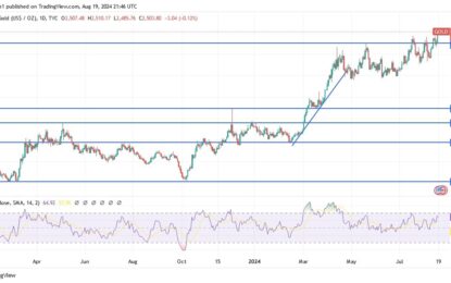 Gold Analysis: Gold Hovering Near All-Time Highs