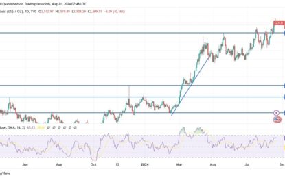 Gold Analysis: Should You Sell Now?