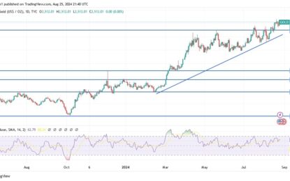 Gold Analysis: Gains May Not End Soon