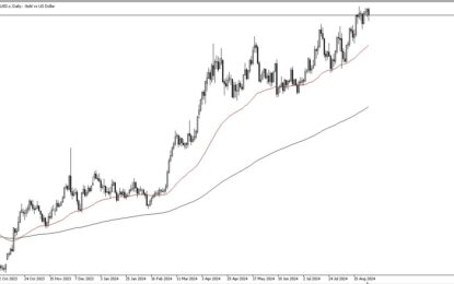 Gold Forecast: Looking For A Breakout