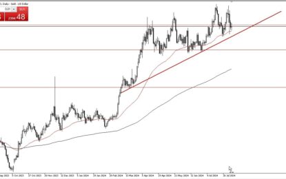 Gold Forecast: Continues To See Massive Choppiness