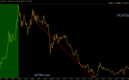 Optimal Gold Stock Macro Evolving