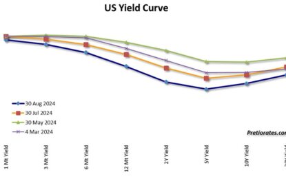 The Bond Market Should Be Careful What It Wishes For