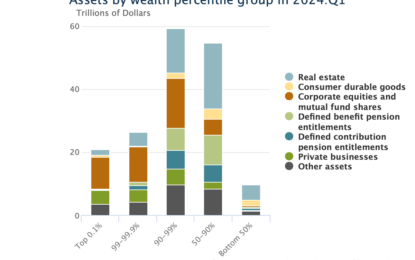 Home Insurance Is A Really Big Problem