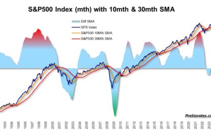 After The Turmoil, There Is Still No Green Light