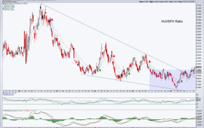 Gold Stocks Vs. SPX