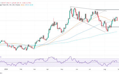 Silver Price Forecast: XAG/USD Falls To Confluence Of 50/100-DMAS Ahead Of $28.00