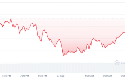 Binance Coin Price: Satisfying These Two Conditions Could Trigger A 60% Surge