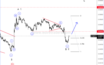 ETHBTC Shows Lower Degree Bullish Setup Formation