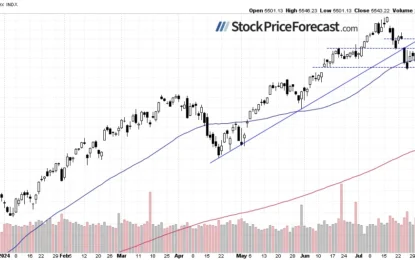 Is Stocks Rally Showing Signs Of Exhaustion?