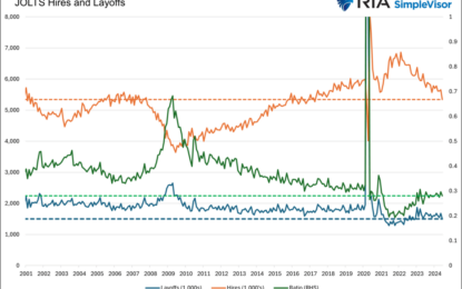 Labor Hoarding: The Labor Market Lynchpin