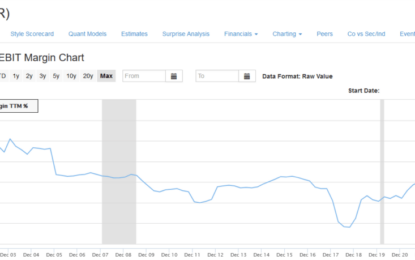 Price Gouging For Food: Reality Or Campaign Rhetoric?