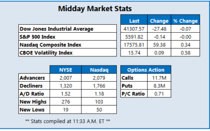 Dow, S&P 500 On Track For 4th-Straight Monthly Wins