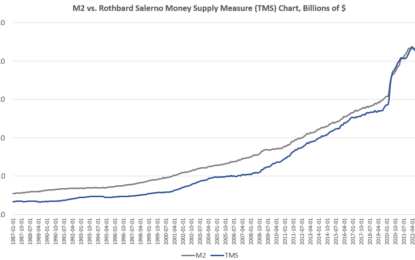 Rising Prices Are Caused By Monetary Inflation, Not Greed