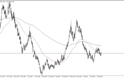 Natural Gas Forecast: Looking Sideways