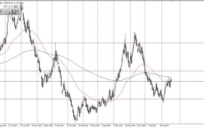 Natural Gas Forecast: Struggles Near 200-Day EMA Ceiling