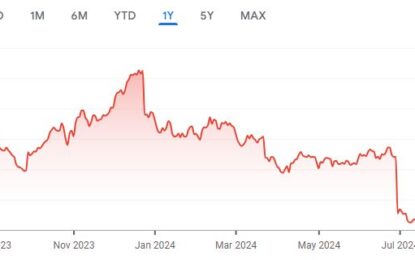 Nike Inc (NKE) DCF Valuation: Is The Stock Undervalued?