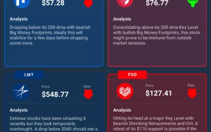 Four Stocks To Watch This Week – Monday, August 5