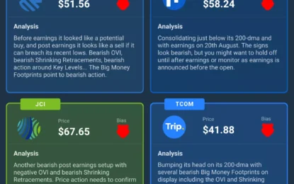 Four Stocks To Watch This Week – Monday, August 12