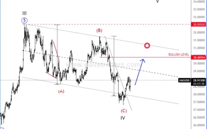 Silver May Have A Completed Higher Degree Correction