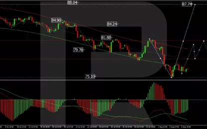 Brent Oil Price Analysis: Anticipating A Correction