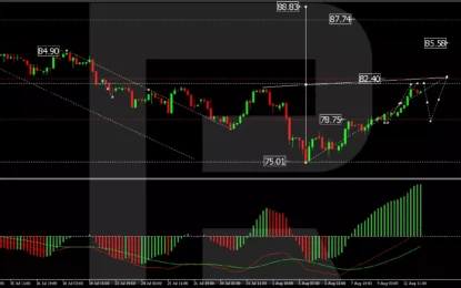 Brent Crude Oil Faces Demand Concerns Despite Recent Gains