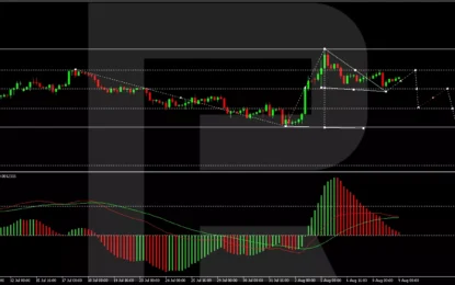 EUR/USD Stabilises Amid Fed Speculation And Absence Of Major Economic Data