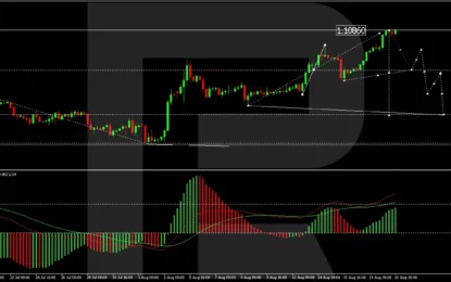 EUR/USD Holds Near Seven-Month High Amid Speculation On Fed Rate Cuts