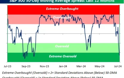 Turnaround Tuesday