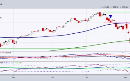 When Markets Exhibit A Lack Of Clarity, That’s Clarity