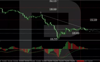 USD/JPY Sees Retreat Amid US Dollar Weakness