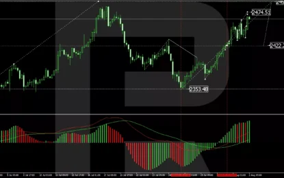 Gold (XAU/USD) Continues To Surge: New Highs As Fed Rate Cut Looms