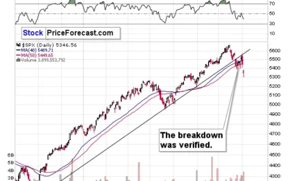 Plunging Stocks, Gold Miners, And Lucrative Implications