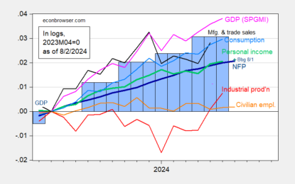 Recession Indicator Sit-Rep