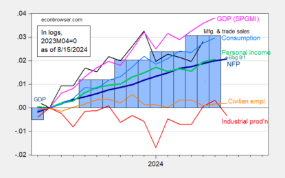 Business Cycle Indicators – NBER And Alternative – Mid-July 2024