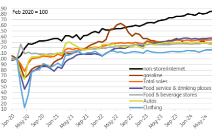 U.S. Data Resilience Sees Market Favour A 25bp September Cut