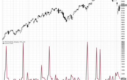 Aftershocks Continue – Looking For Volume & Great BBQ