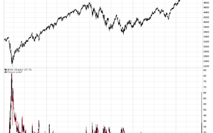 Monday Was An Earthquake – Aftershocks Coming And Then All-Time Highs