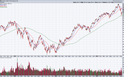 The Week Ahead: July CPI, Long WMT Short HD & AMAT