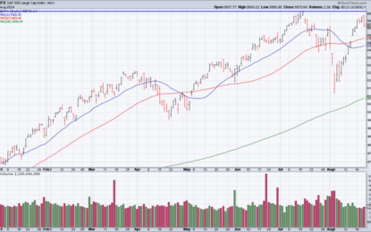 Thursday’s Big Reversal, A Preview Of Powell’s Jackson Hole Speech