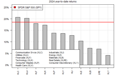 Are Utilities The New Must-Own Equity Sector?