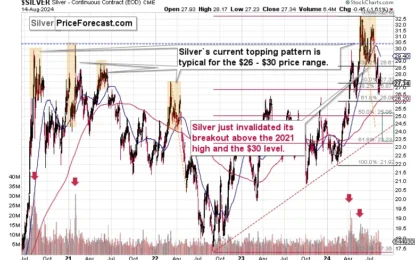 Silver Flashed The Signal Again!