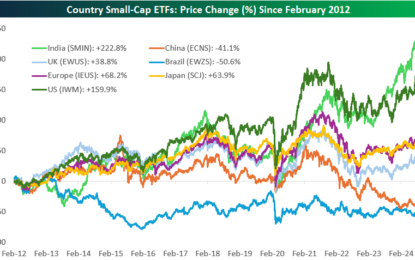 Country Small-Cap ETFs