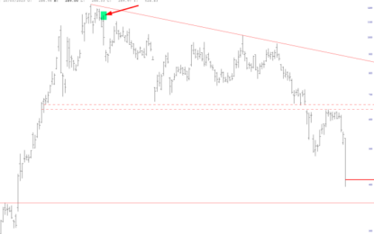 The Curse Of The $SPX