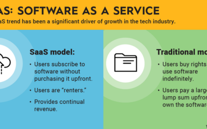 8 Largest Cloud Computing SaaS Stocks Stagnant, On Average, MTD