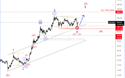 Solana Is Still Bullish, Eyeing All-Time Highs